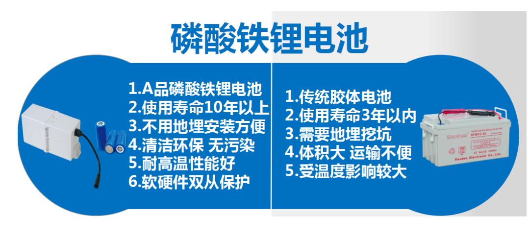 太陽(yáng)能路燈和傳統(tǒng)路燈對(duì)比