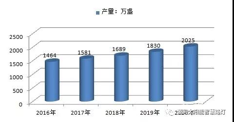 麥肯錫預(yù)測：2015-2050年，太陽能將暴漲60倍！