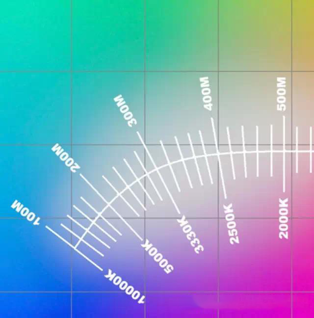 LED太陽能路燈色溫如何選擇？