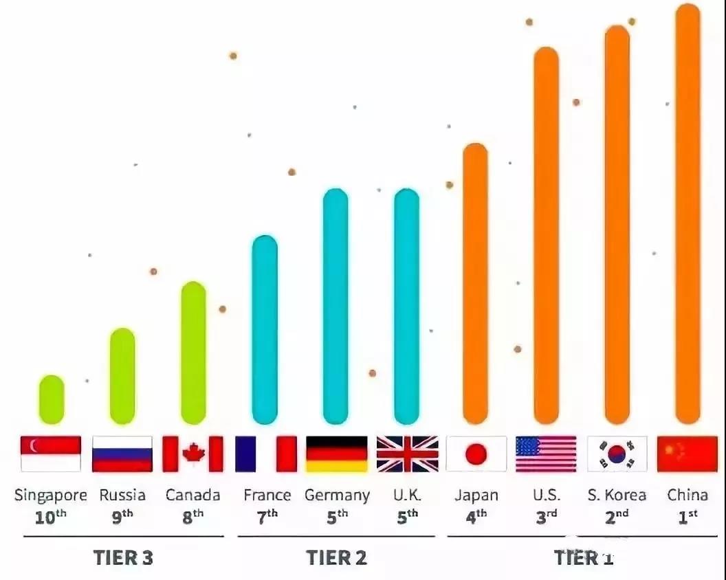 華為被美國(guó)封殺，靠什么突出重圍？