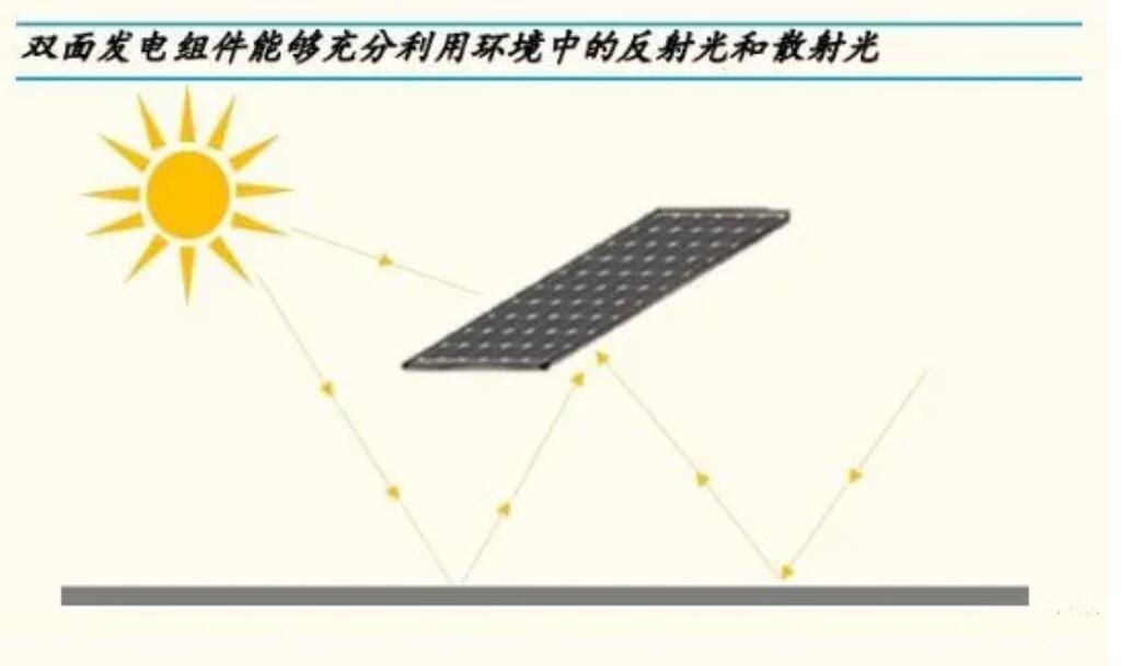重磅，源碼又推出一項新技術，發電效率再提升20%